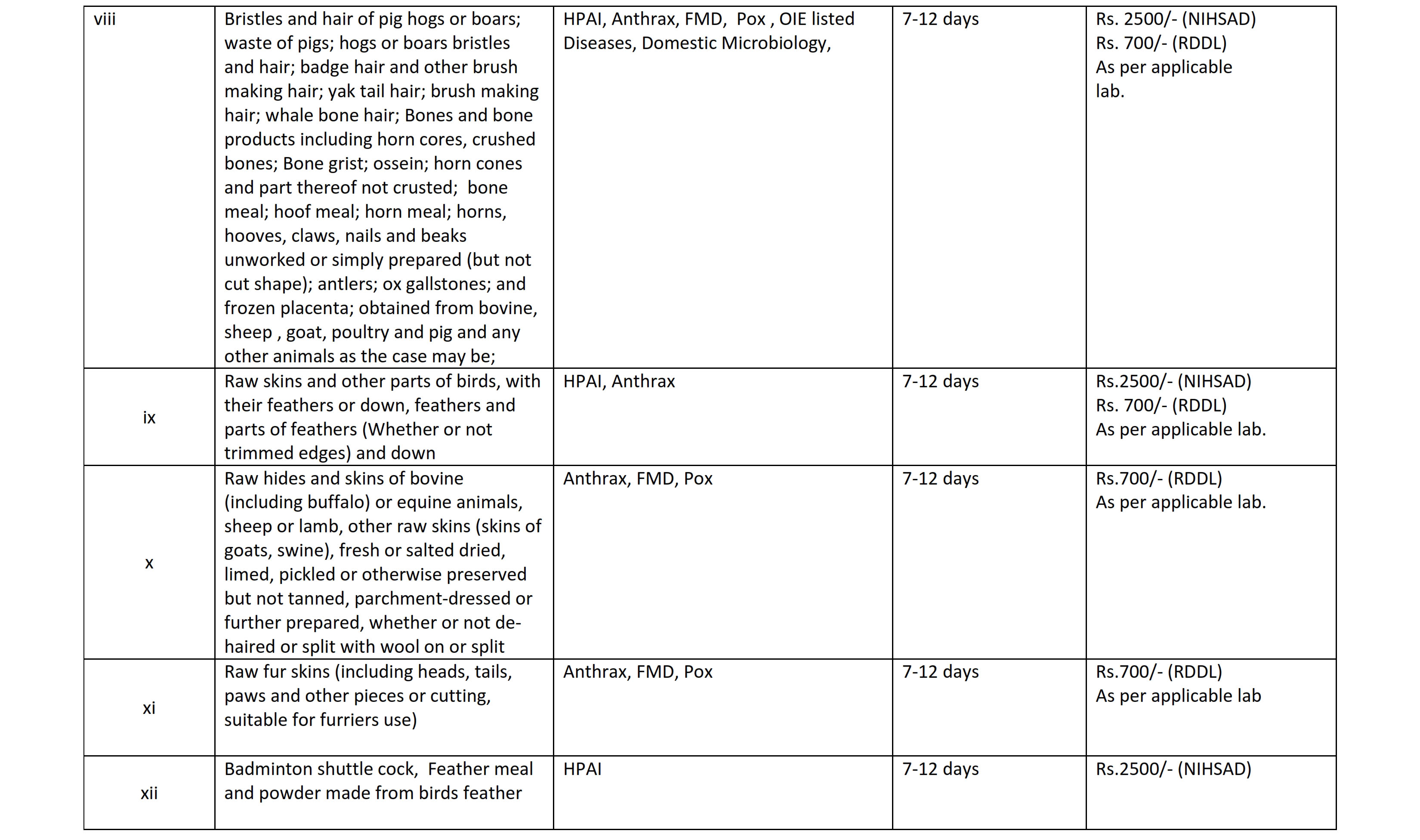 DETAILS OF LABORATORIES AND TESTING_002 images